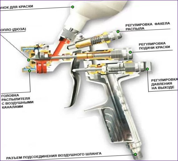 Aerografo struktūra ir veikimo principas